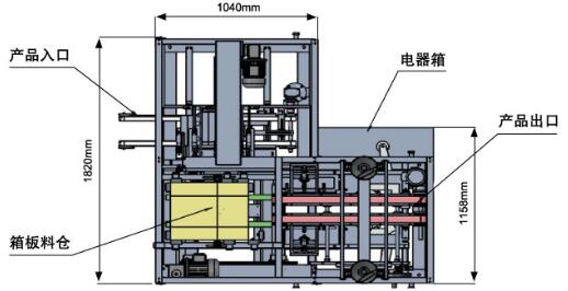 全自動裝盒機批發(fā)