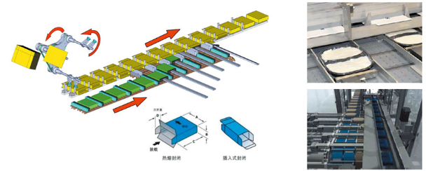 全自動裝盒機供應商