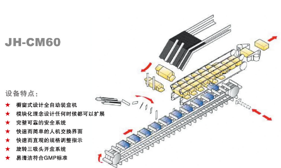 全自動(dòng)裝盒機(jī)廠家直銷